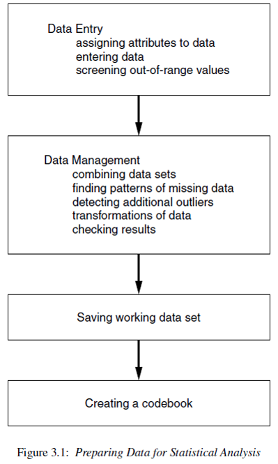 PrepareData